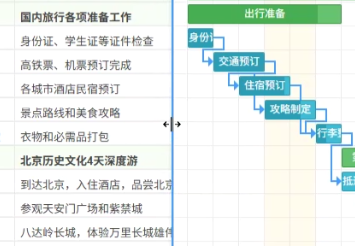 拖拽调整表格宽度