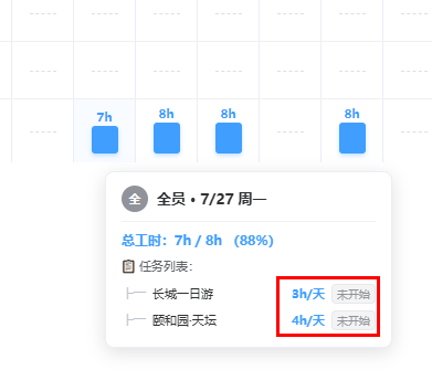 星甘StarGantt 资源视图每日工时负载