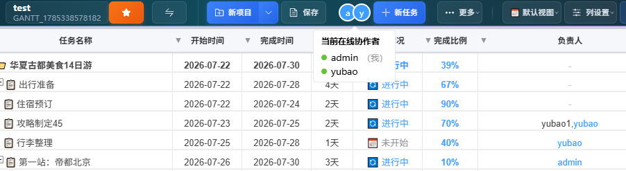 星甘StarGantt 在线协作者头像展示